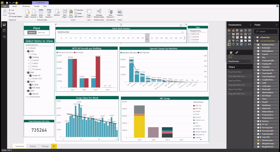 Monitoring Production Scrap Levels with Power BI