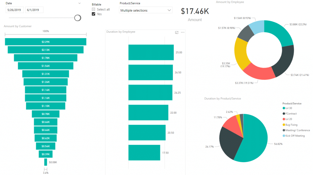 Using Microsoft Access with Power BI