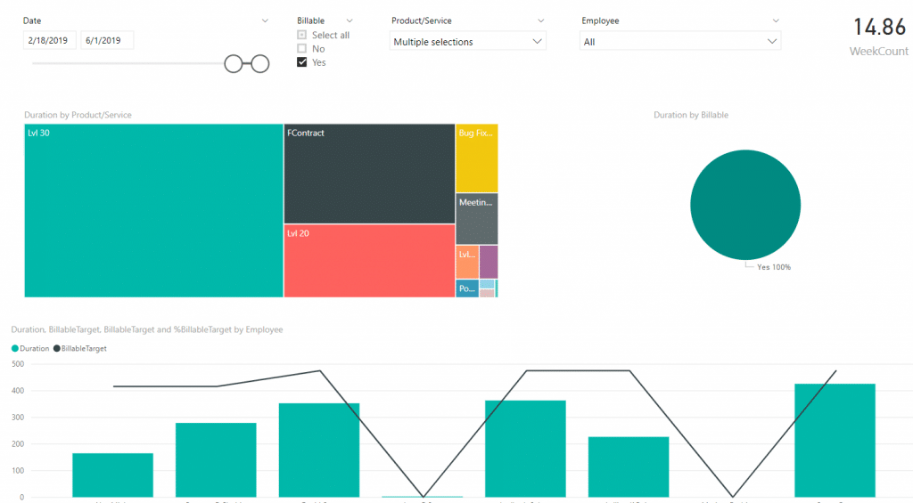 Using Microsoft Access with Power BI