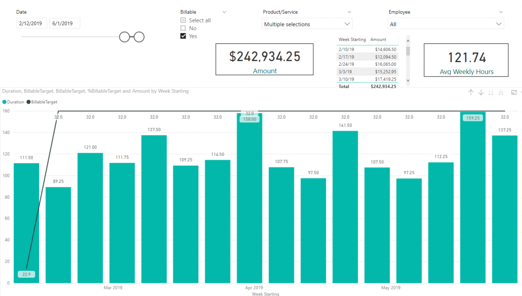 Using Microsoft Access with Power BI